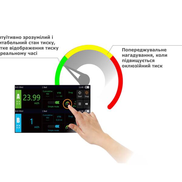 Двоканальний шприцевий насос DSP5 BYOND - Image 3