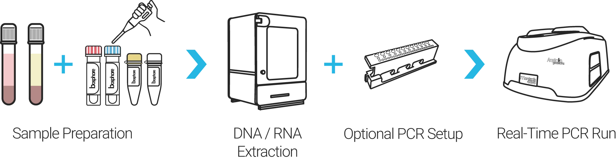 Система екстракції Unio B24 Anatolia Geneworks - Image 2