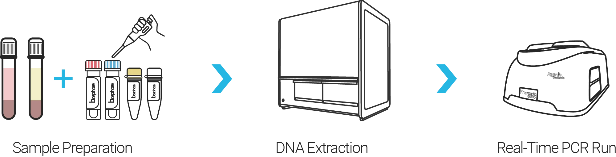 Система екстракції Unio B48 Anatolia Geneworks - Image 2